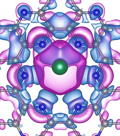 It may look like art, but this image is actually from Dr Marlies Hankel’s research. It shows the distribution of how the battery electrode charge changes when a single (green) lithium atom interacts with the (grey) carbon and (blue) nitrogen atoms. The pink shading represents charge loss and the blue shading is charge gain. It shows the lithium atom losing its charge to the carbon-nitrogen membrane. “This is what you want, as this charge from the lithium is then used to power a device,” said Marlies.